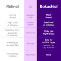Eqqual Berry Bakuchiol Plumping Serum 30Ml