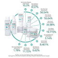 APLB Glutathione Niacinamide Facial Cream 55Ml