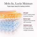 Arencia Honey Glazed Collagen Lip Mask 15g