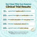 Numbuzin No.1 Clear Filter Sun Essence SPF50+ PA++++ 50Ml