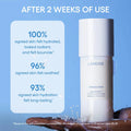 Laneige Cream Skin Cerapeptide Toner & Moisturizing 170Ml